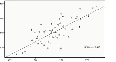 average pance score|packrat to pance score.